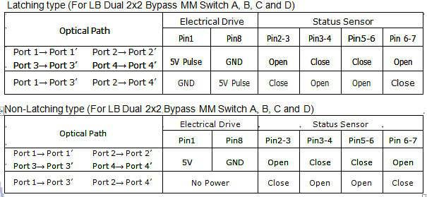 Octo dual 2x2 bypass optical switch pin.jpg