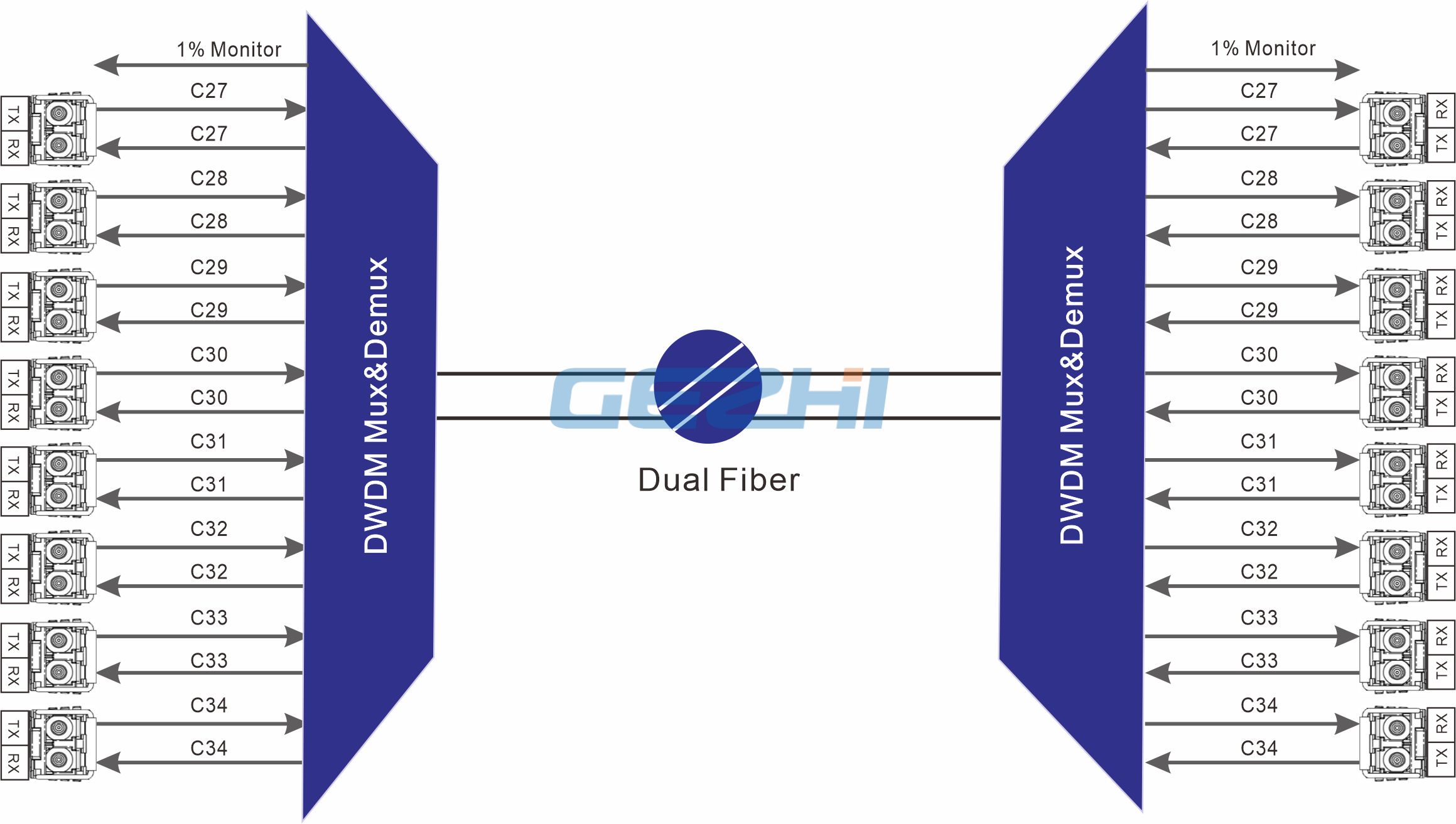 8CH+MON dualfiber DWDM solution.jpg