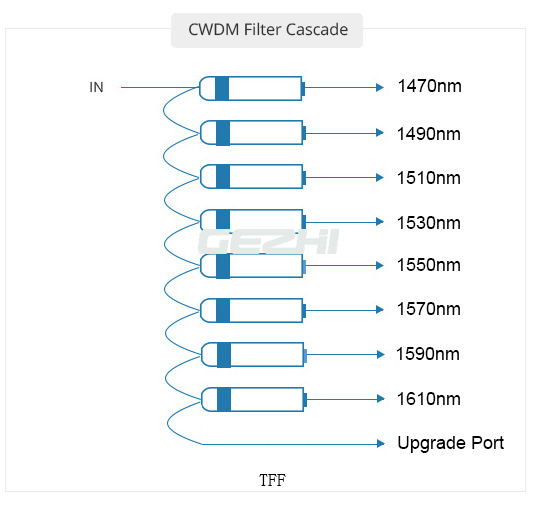 4 unit 8CH Optical Passive CWDM Mux/Demux Plug-in Module in 1U Rack-Mount 0