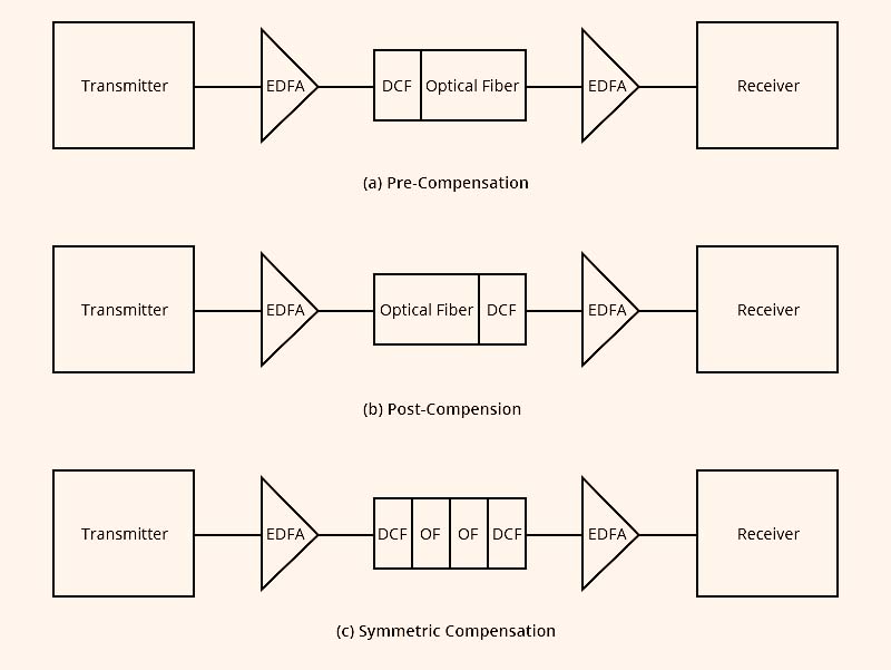 Comprehensive Guide to Optical Fiber Dispersion - Gezhi Photonics