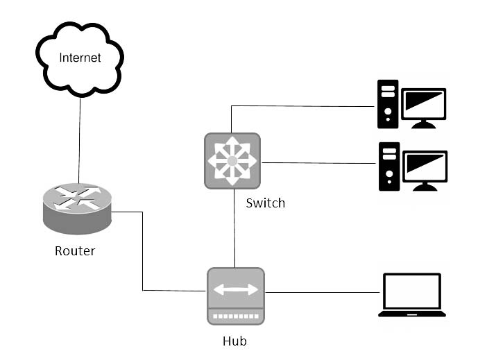 basic-router-connection.jpg basic.jpg