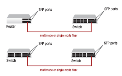SFP.jpg